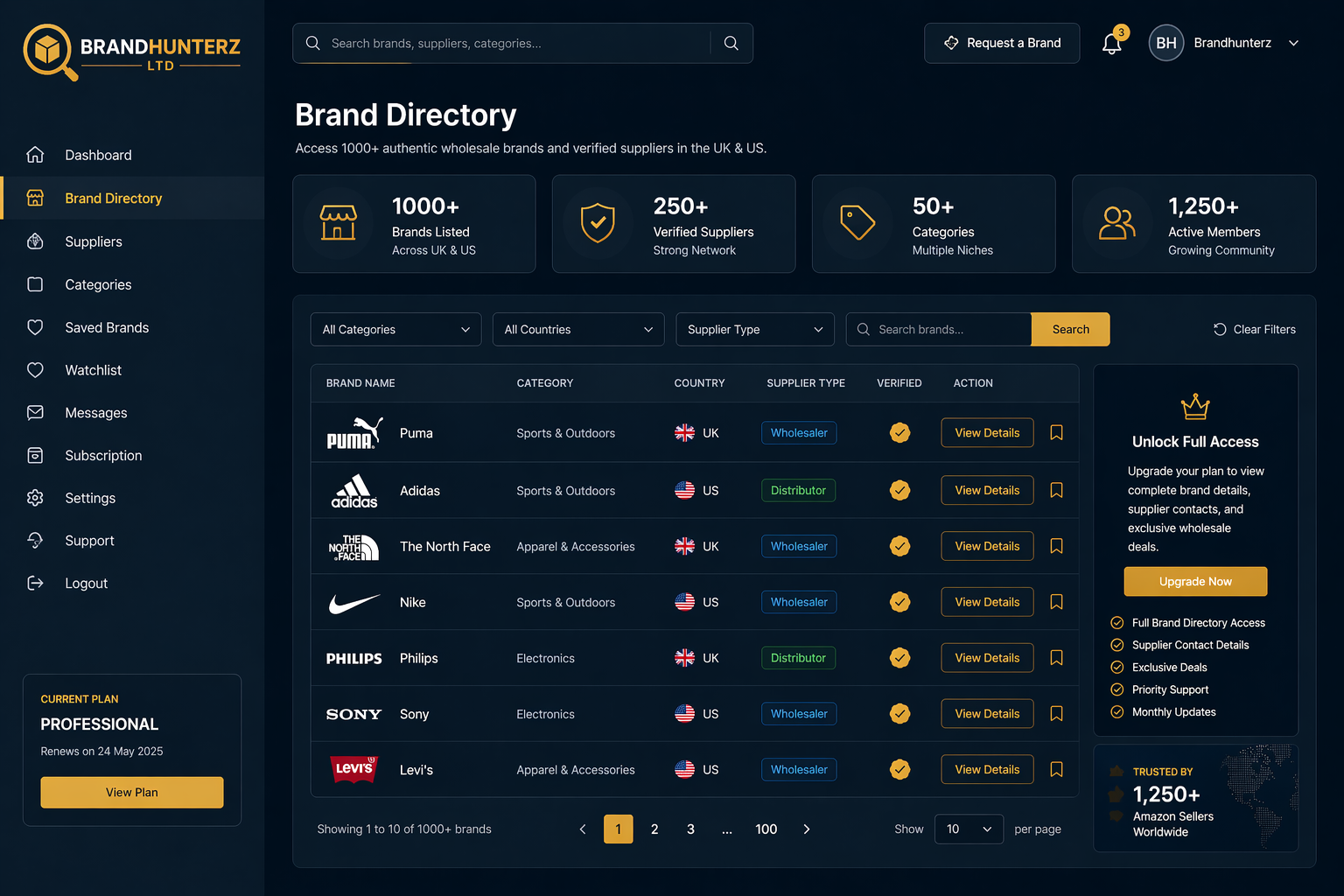 Brands Directory Amazon FBA