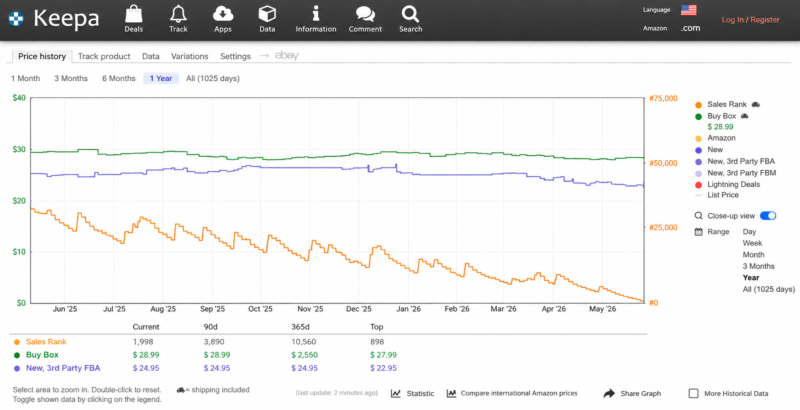 Keepa graph orange sales rank line analysis wholesale FBA product research drops 2026