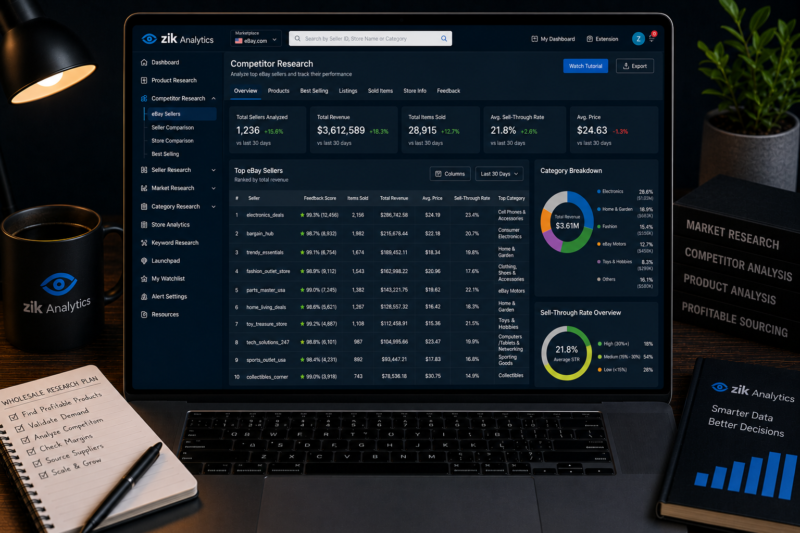 Zik Analytics market research competitor research sold listings data eBay wholesale 2026