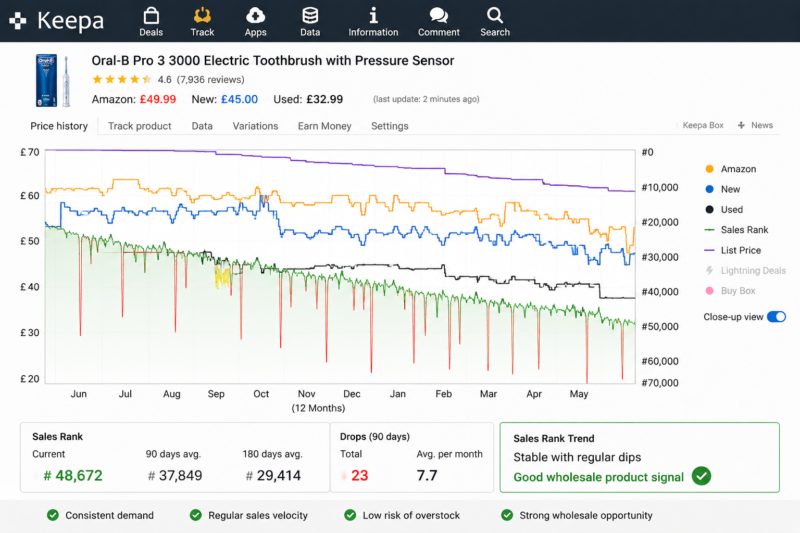 Reading Keepa Sales Rank Chart Amazon FBA Wholesale Research