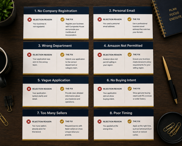 Wholesale Supplier Rejection Reasons Amazon FBA Seller Fix Solutions Application Guide