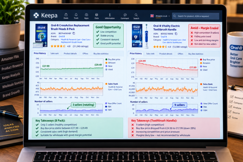 Amazon FBA Seller at Home Office Researching Oral-B Replacement Brush Head 8-Pack ASIN on Keepa Chart Showing 12 Month Consistent Sales Rank Top 100 Oral Care Category Three Sellers Rotating Stable Buy Box Price